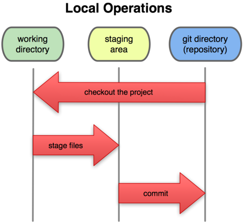 LocalOperations