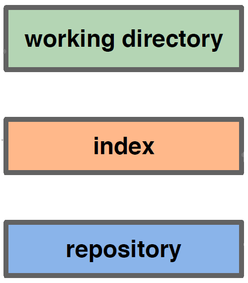 LocalStructure
