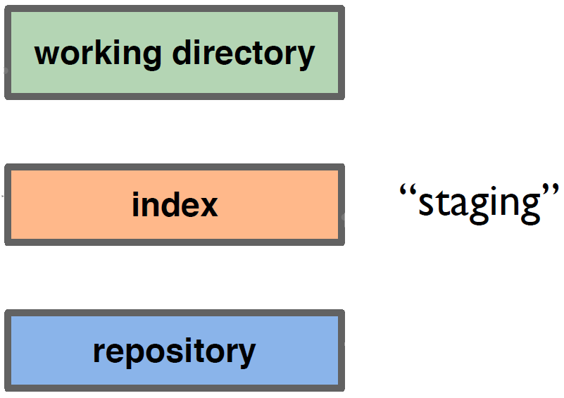 LocalStructureIndexStaging