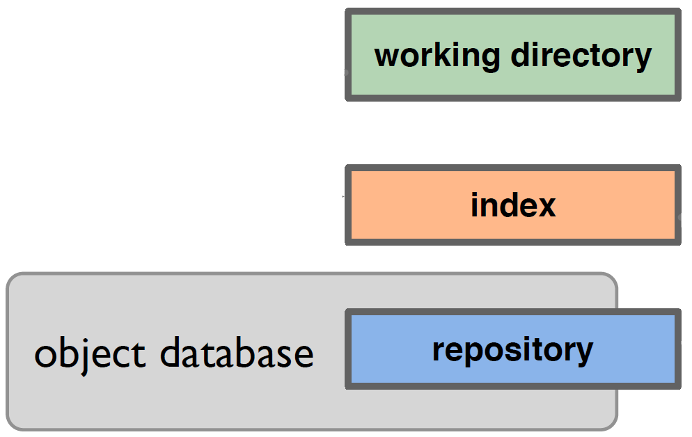 LocalStructureRepository