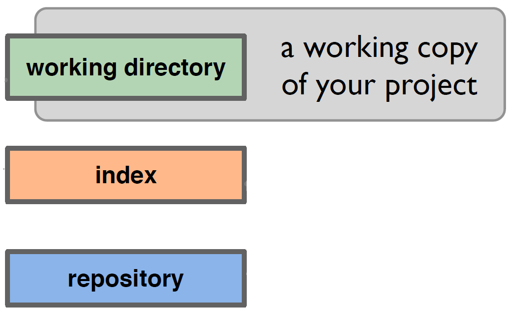 LocalStructureWorkingDirectory