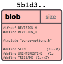 GitBlob