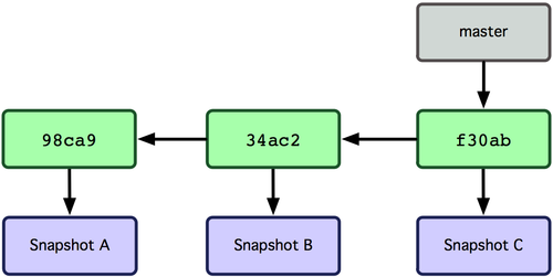 GitBranch1