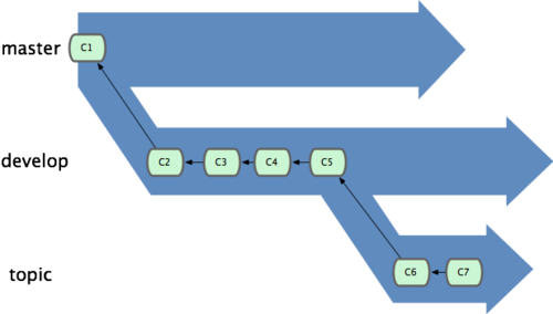 GitBranch10