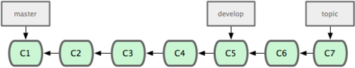 GitBranch9