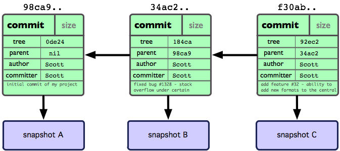 GitSnapshots