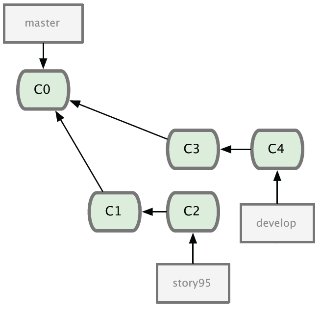 GitCheckout12