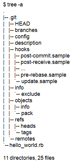 TreeCommand