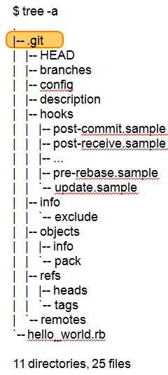 TreeCommandShowingDotGitFolder