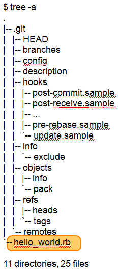 TreeCommandShowingFile