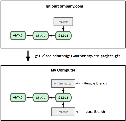 GitRemote1