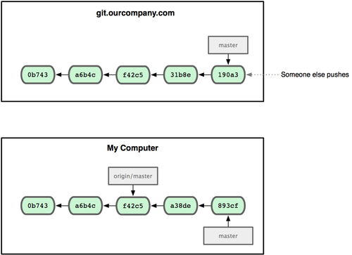 GitRemote2