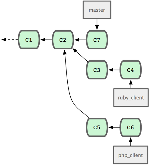 MergingWorkflows1