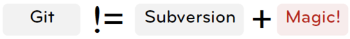 GitIsNotSubversion