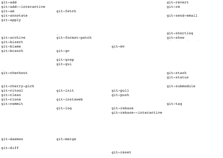GitPorcelainCommands